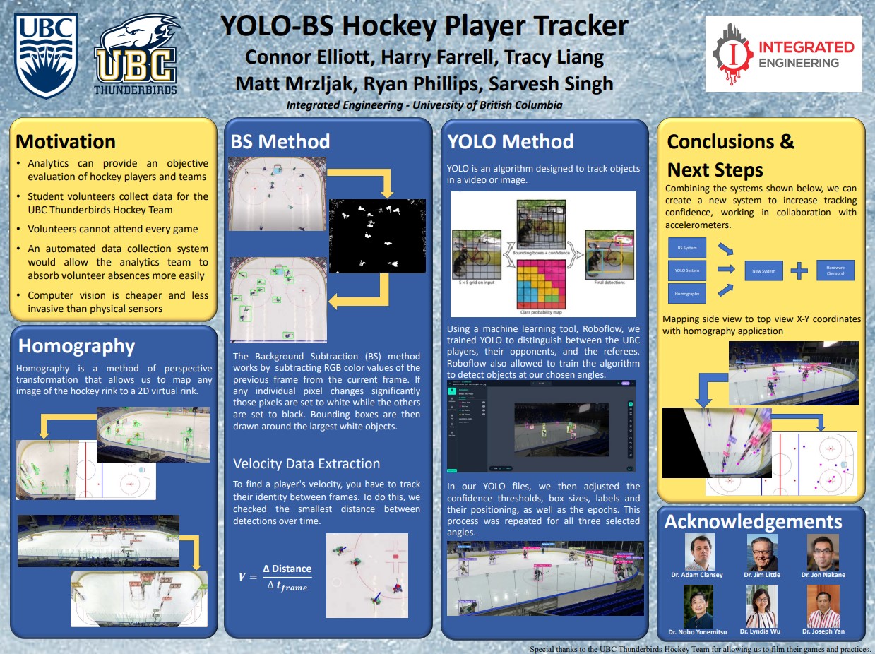 YOLO-BS IGEN 230 Poster